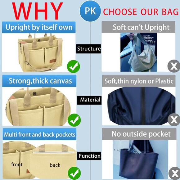 Women's Khaki Imported Canvas Laptop Crossbody Work Large Tote Handbags - Picture 5 of 8